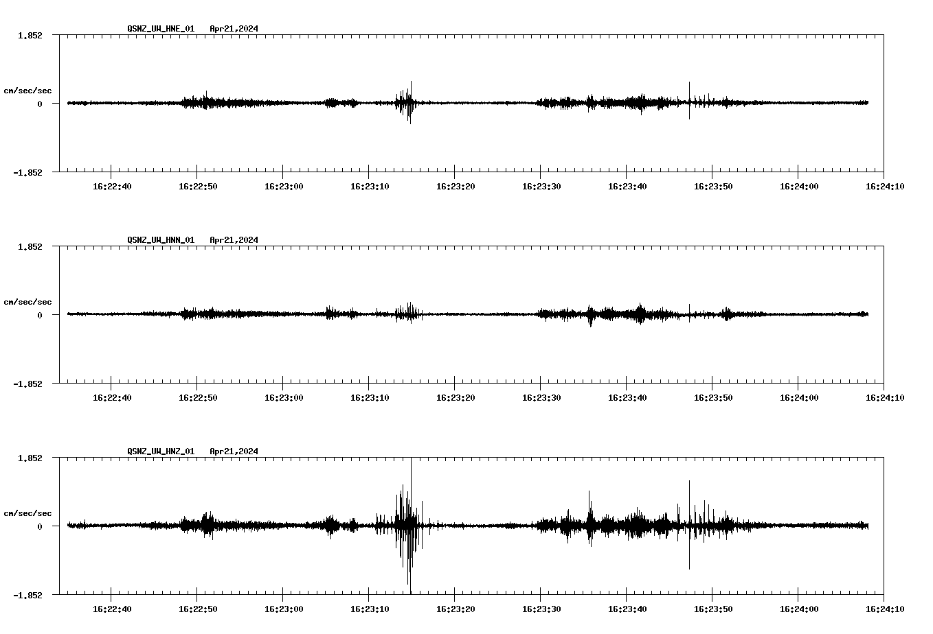 NetQuakes seismogram
