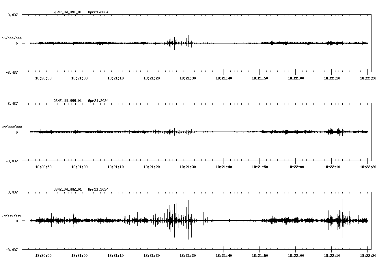 NetQuakes seismogram