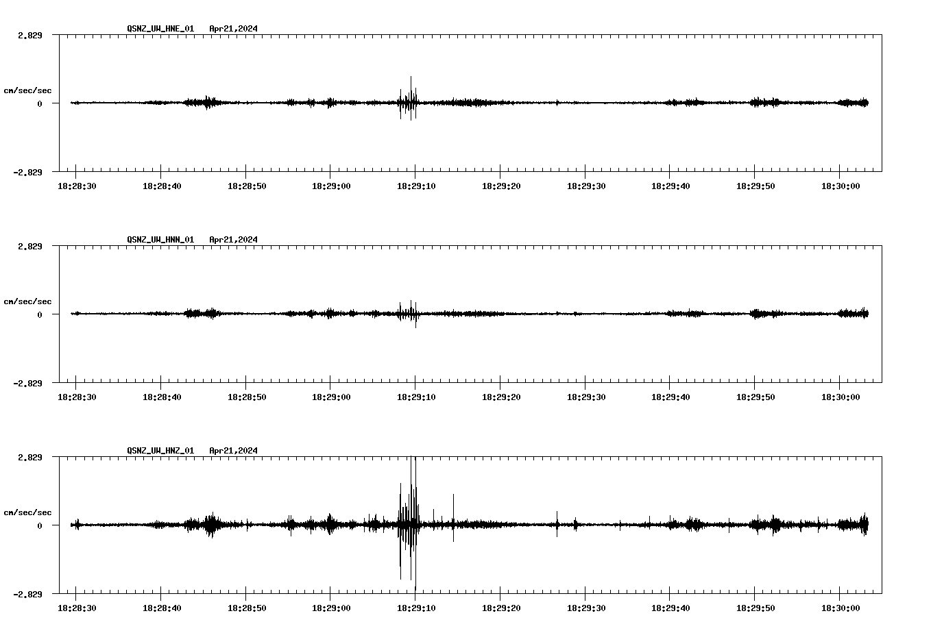 NetQuakes seismogram