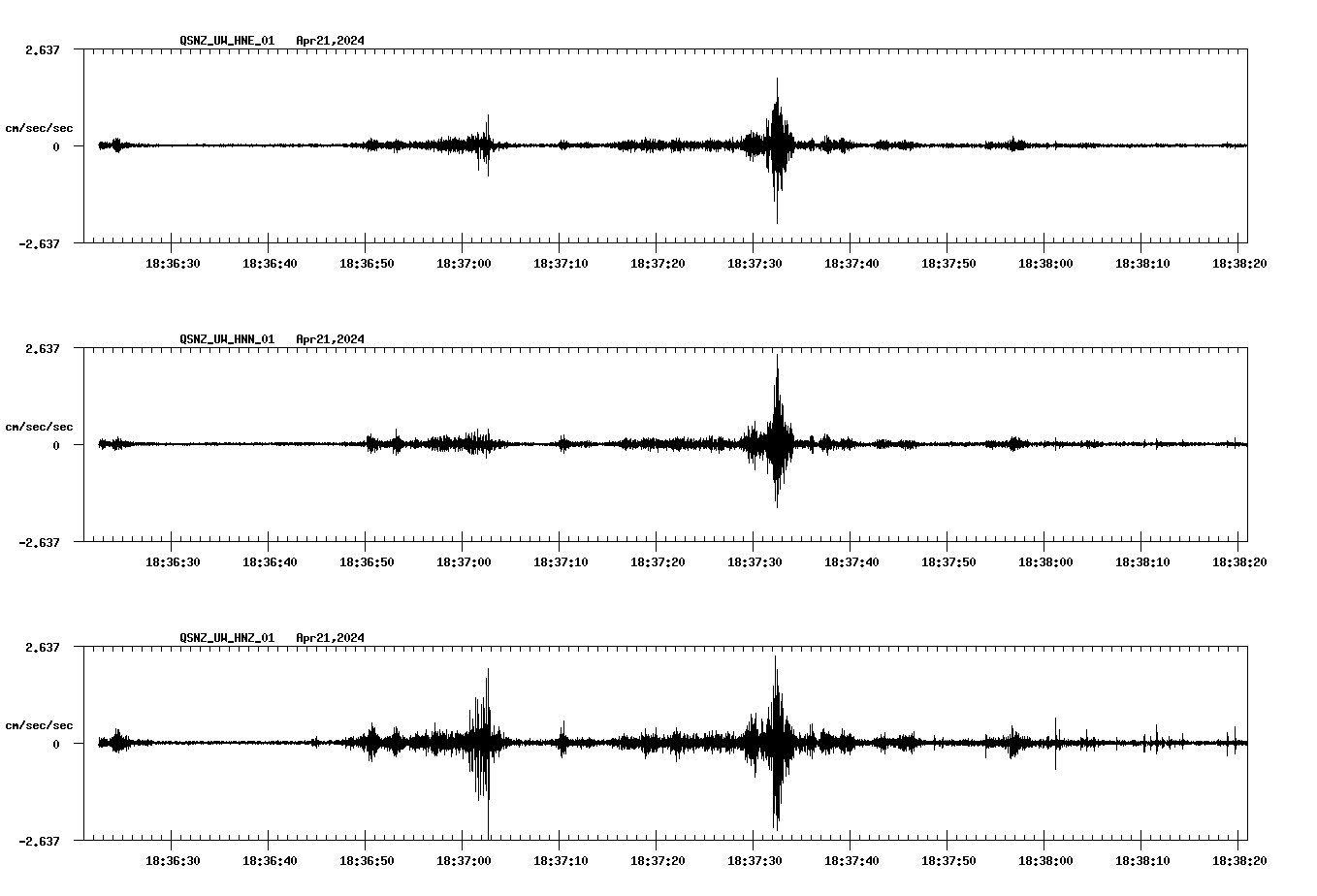 NetQuakes seismogram