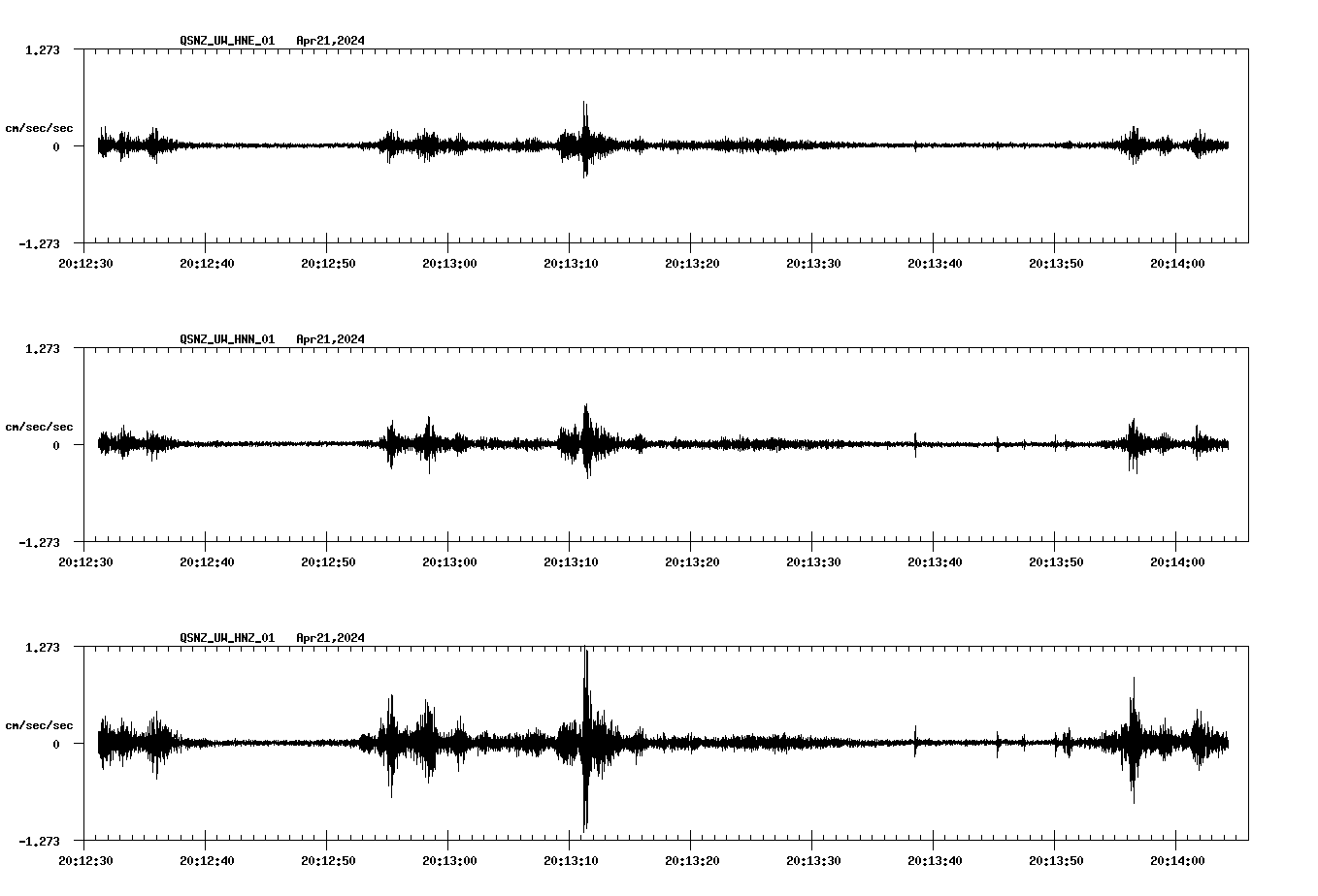 NetQuakes seismogram