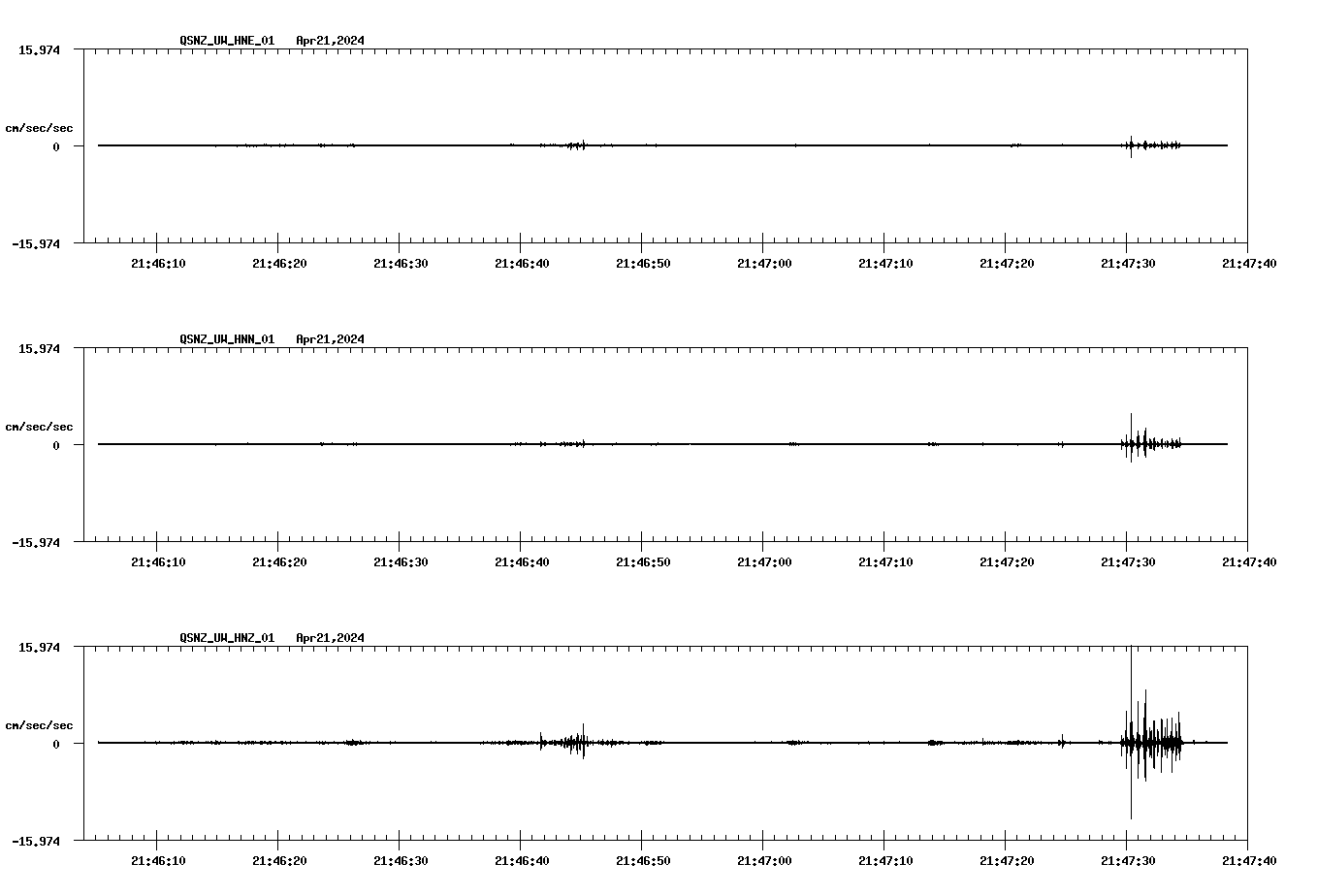 NetQuakes seismogram