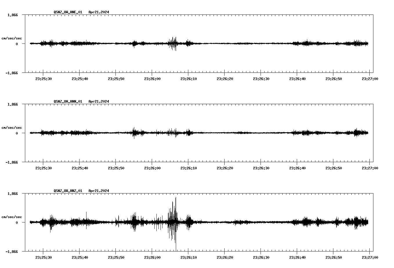 NetQuakes seismogram