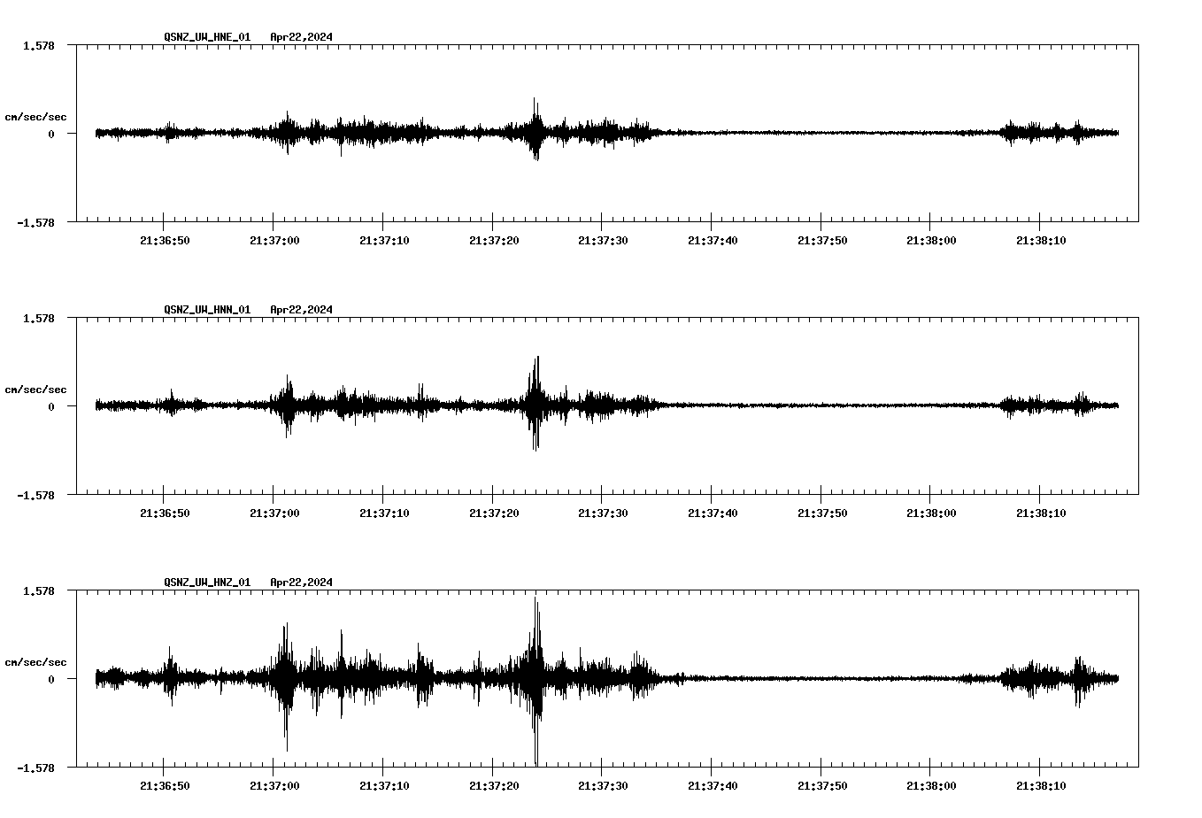 NetQuakes seismogram