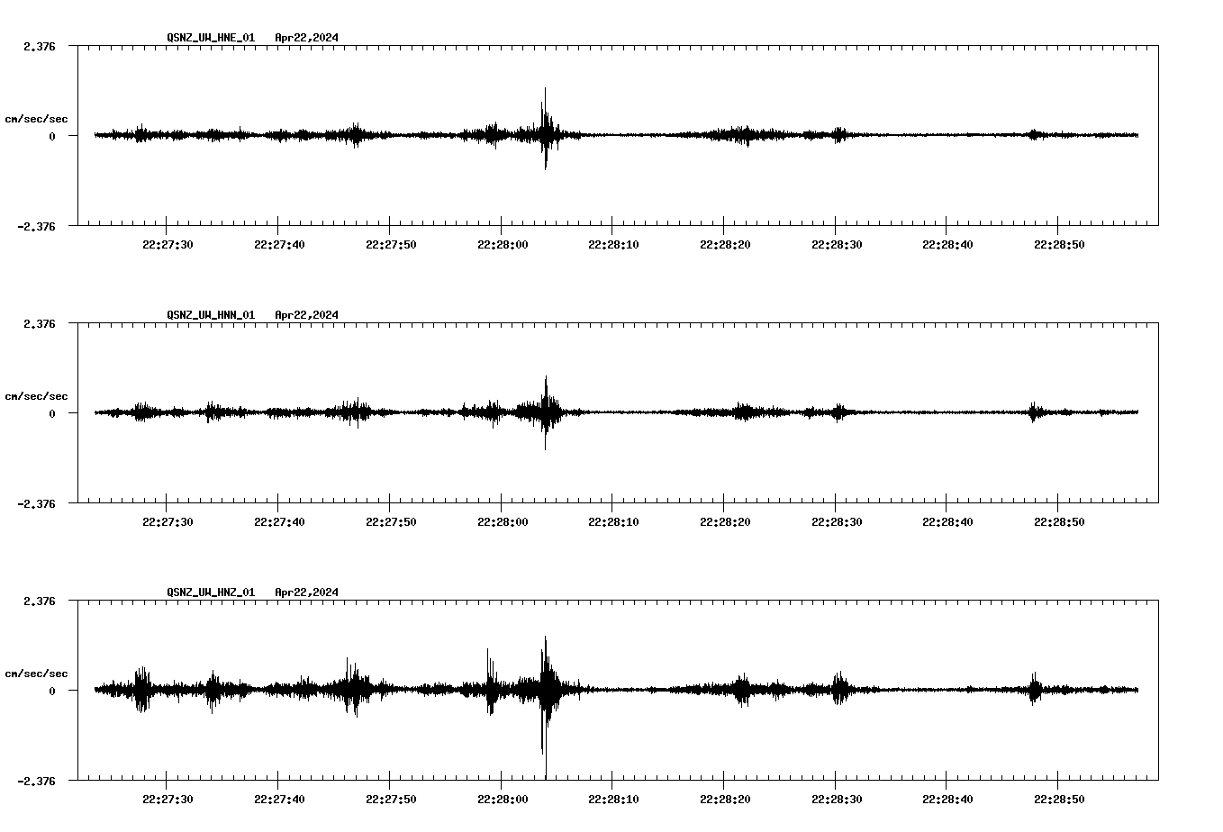 NetQuakes seismogram