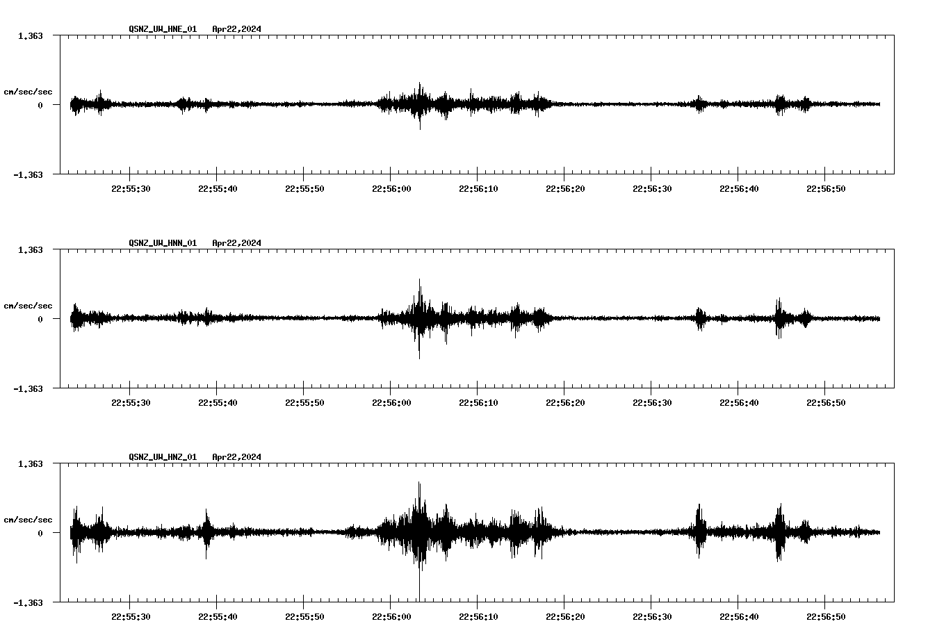 NetQuakes seismogram