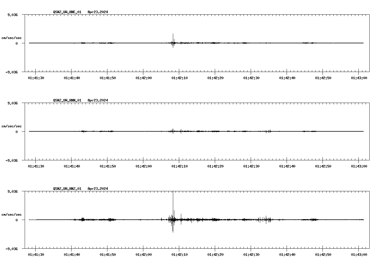 NetQuakes seismogram