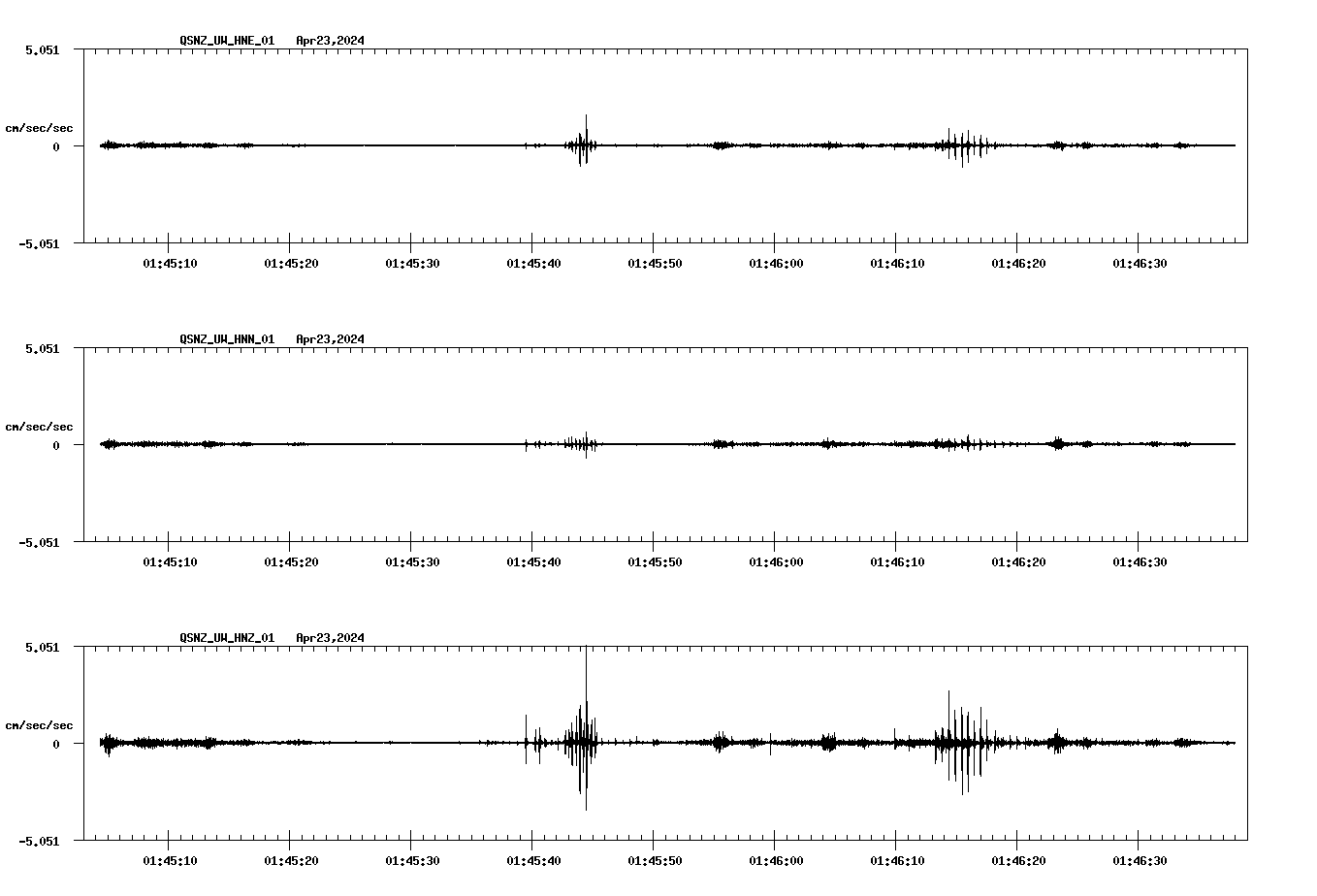 NetQuakes seismogram