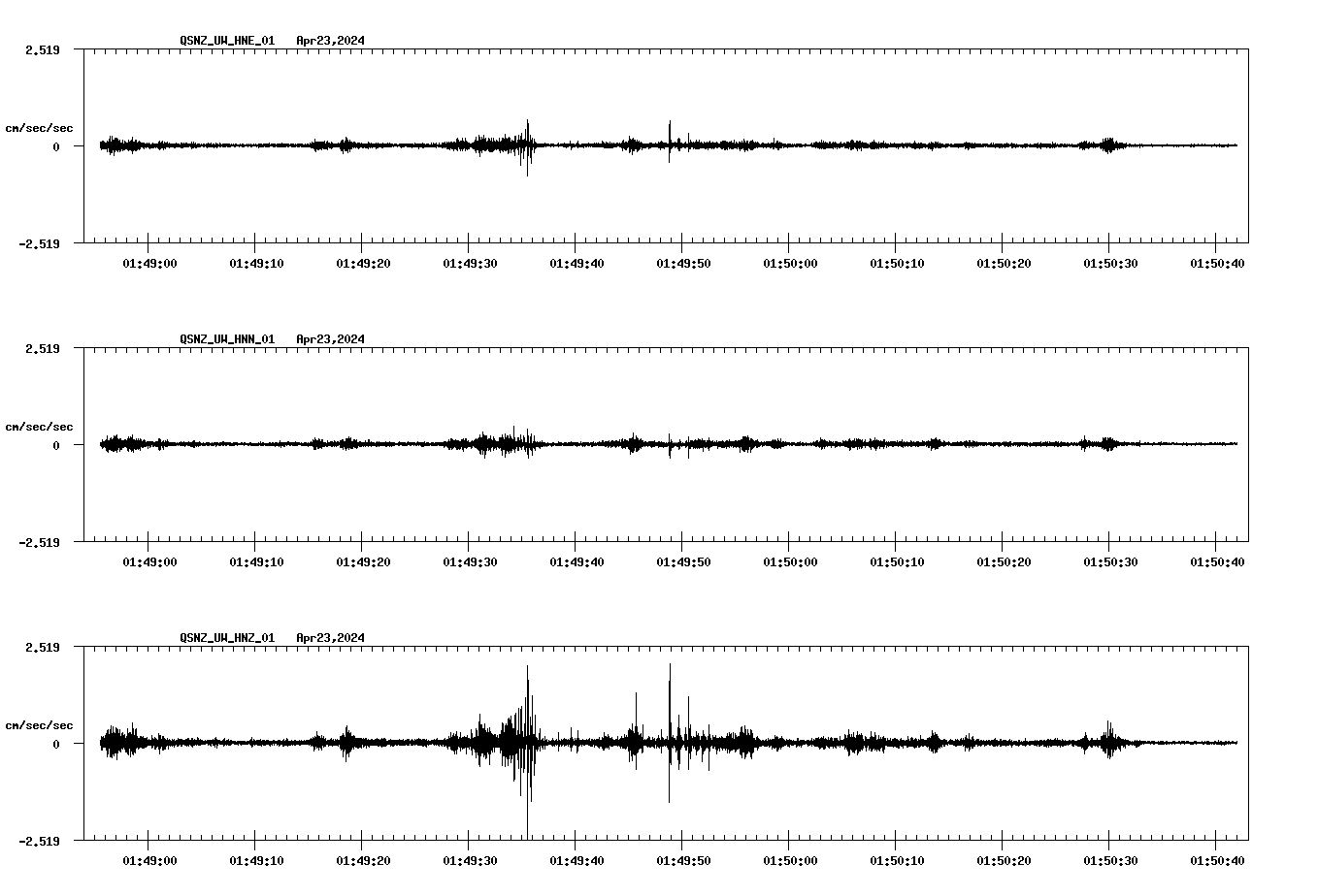 NetQuakes seismogram