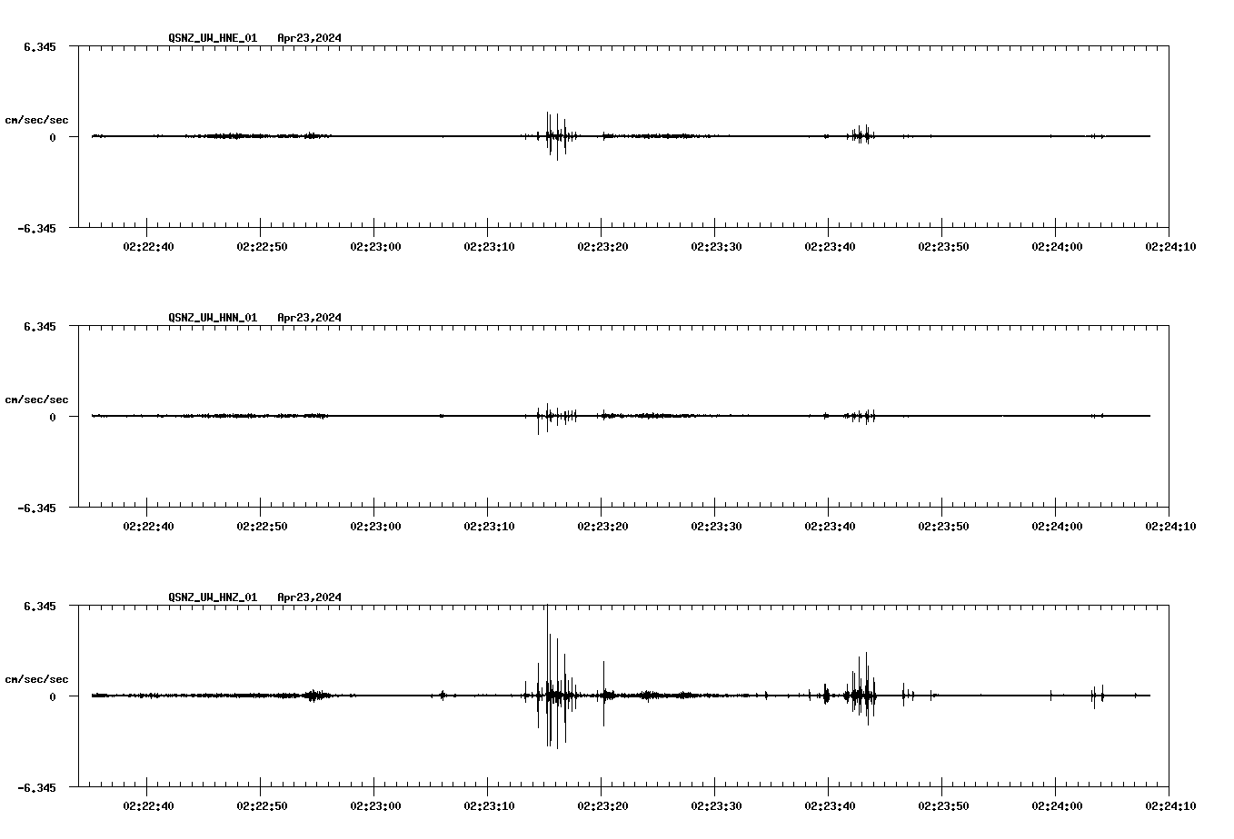 NetQuakes seismogram