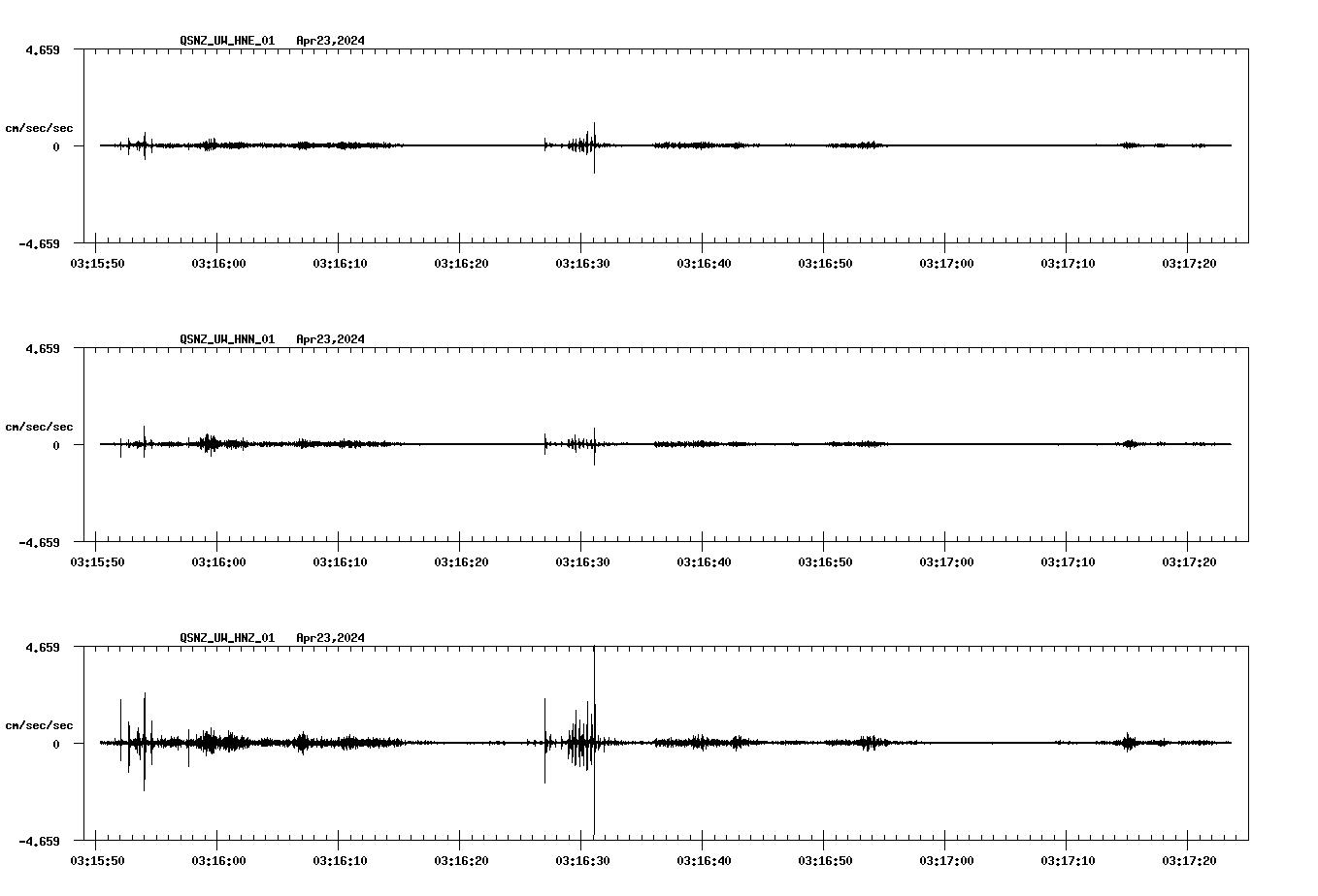 NetQuakes seismogram
