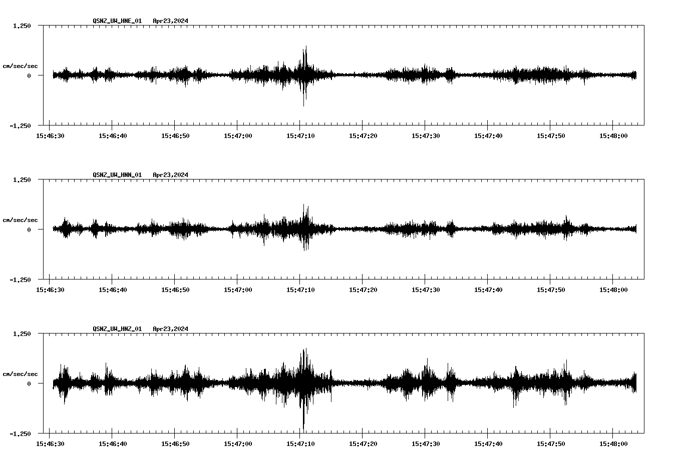 NetQuakes seismogram