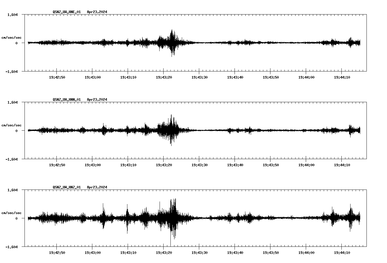 NetQuakes seismogram