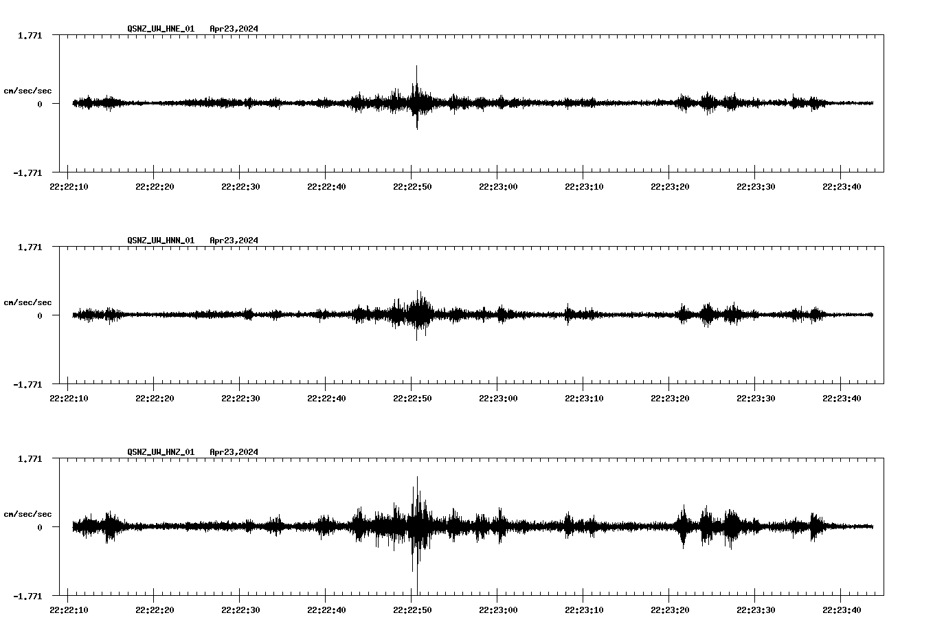 NetQuakes seismogram