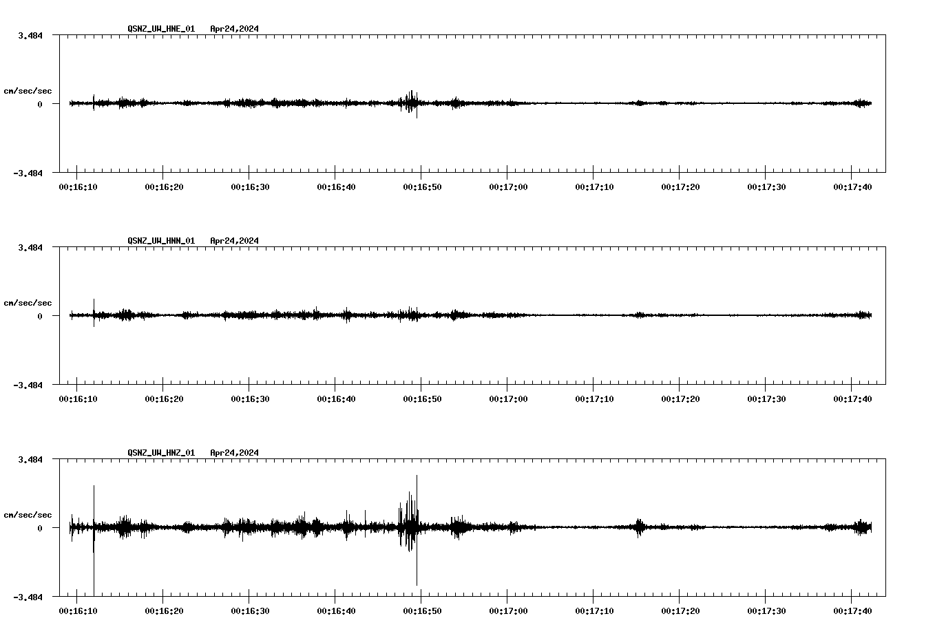 NetQuakes seismogram