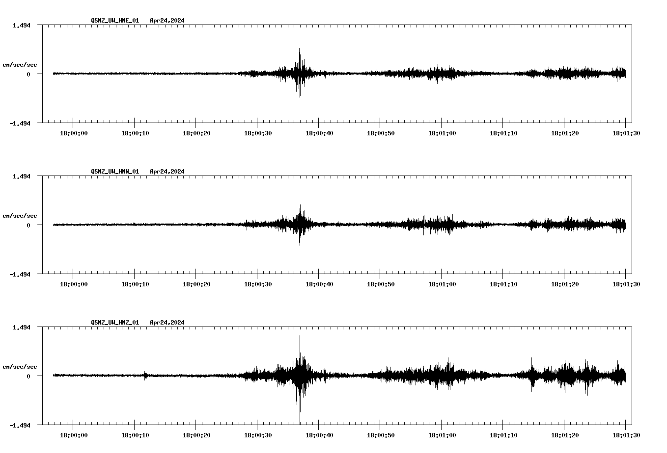 NetQuakes seismogram
