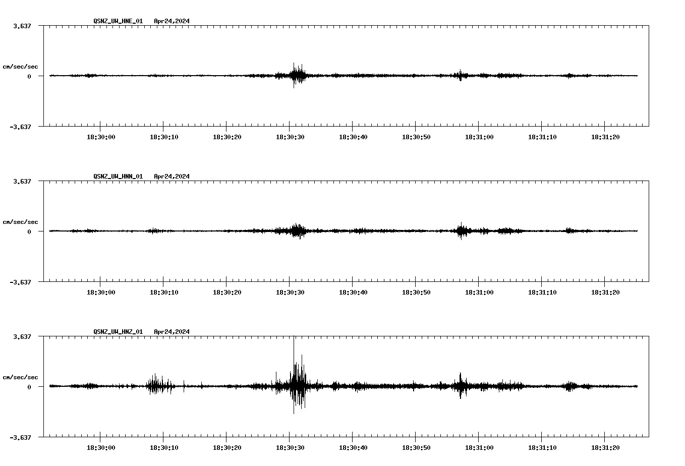 NetQuakes seismogram