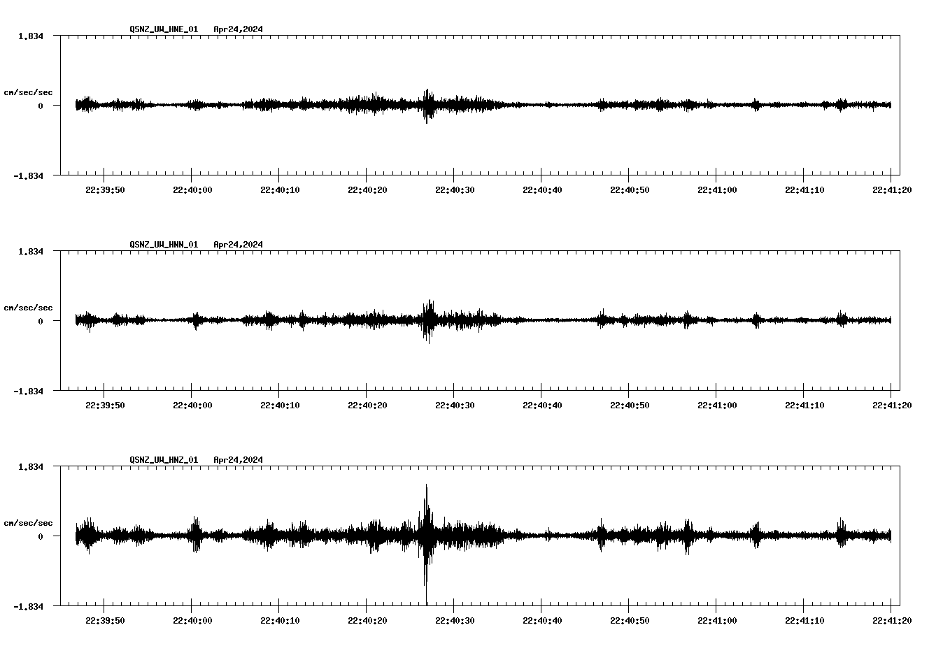 NetQuakes seismogram