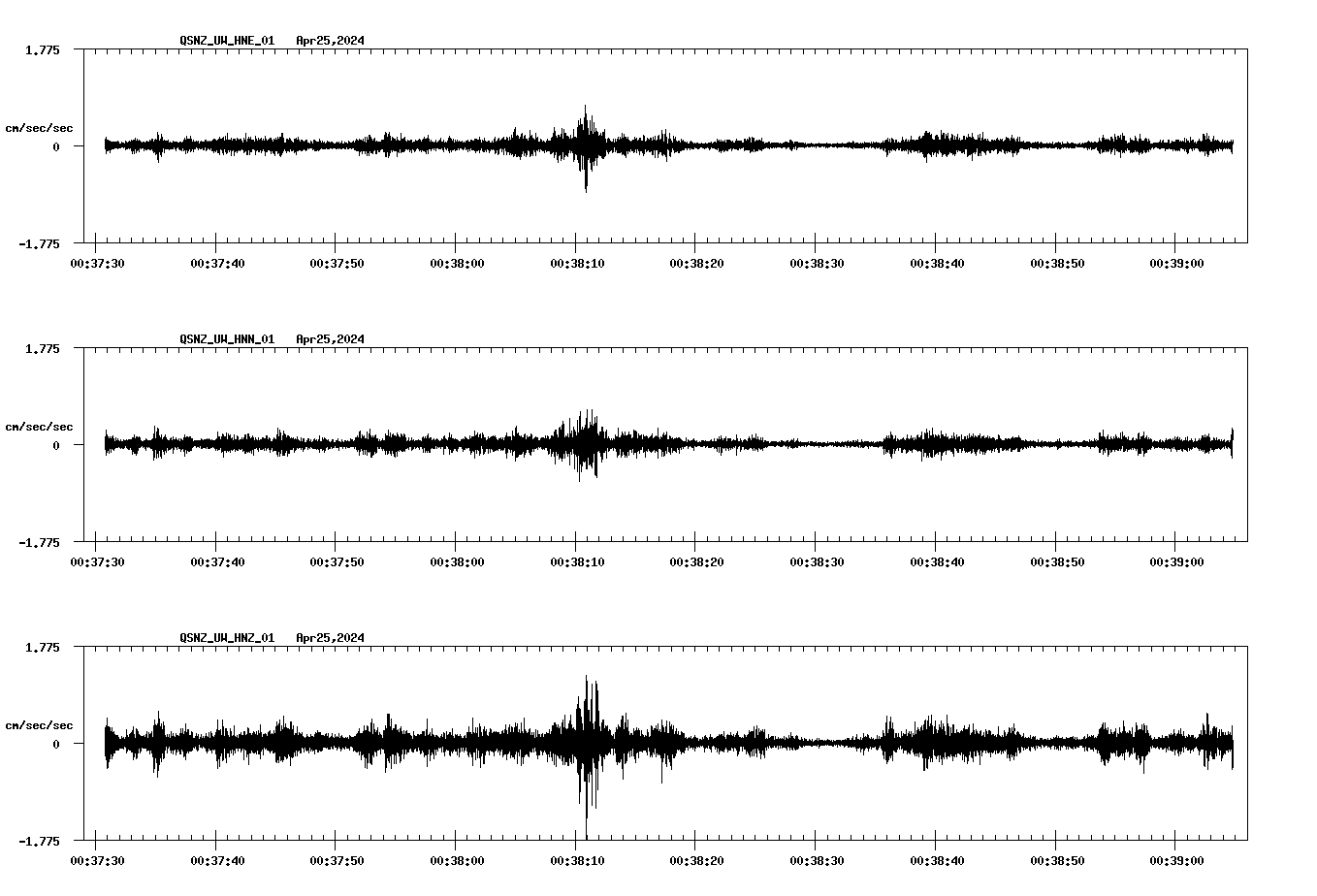 NetQuakes seismogram