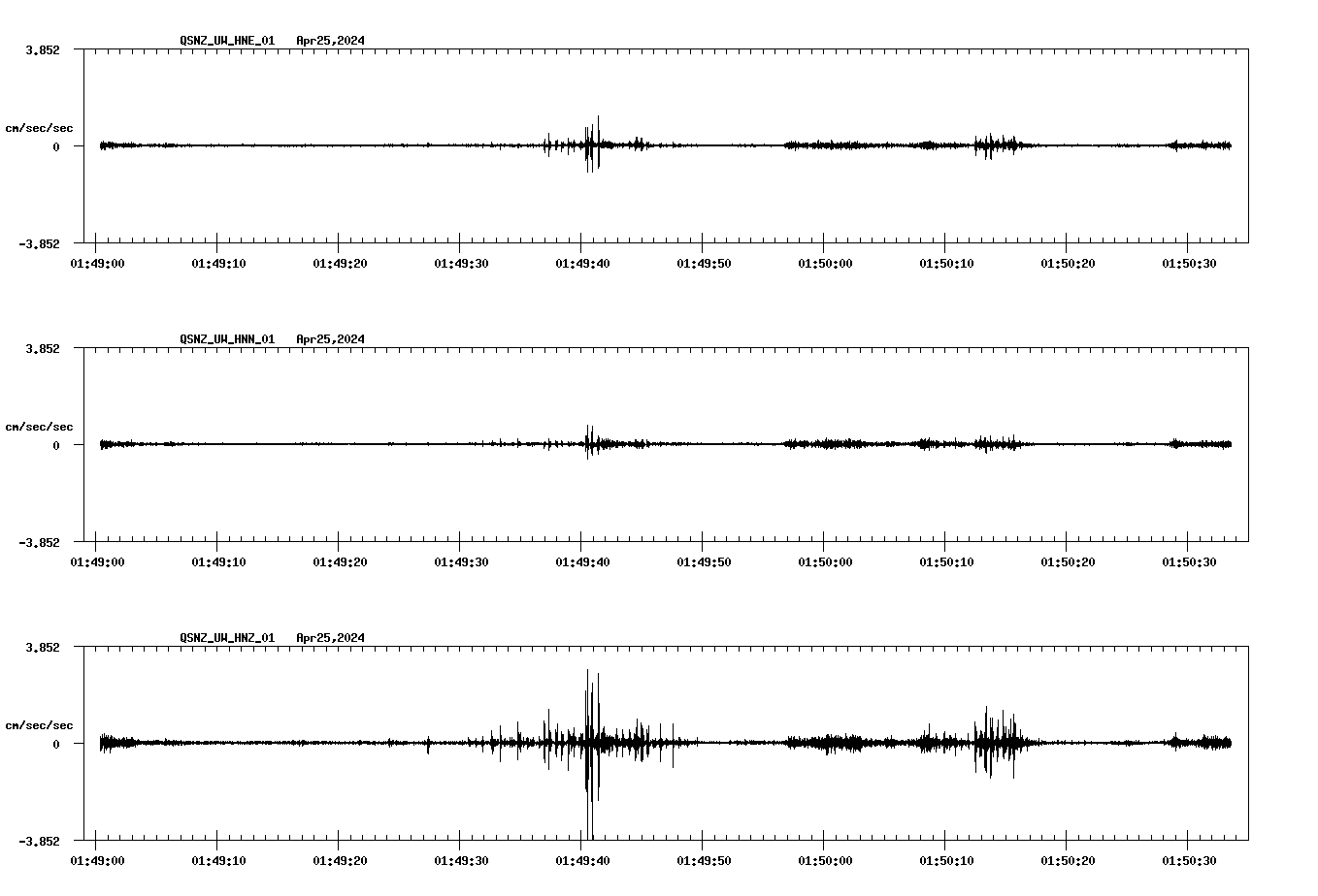 NetQuakes seismogram