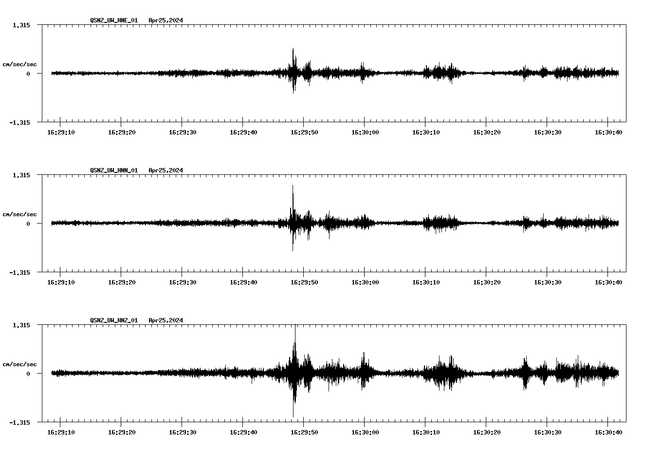 NetQuakes seismogram