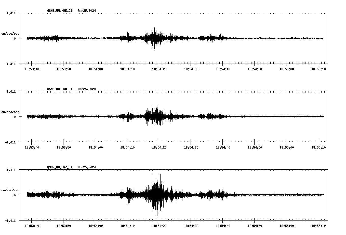 NetQuakes seismogram