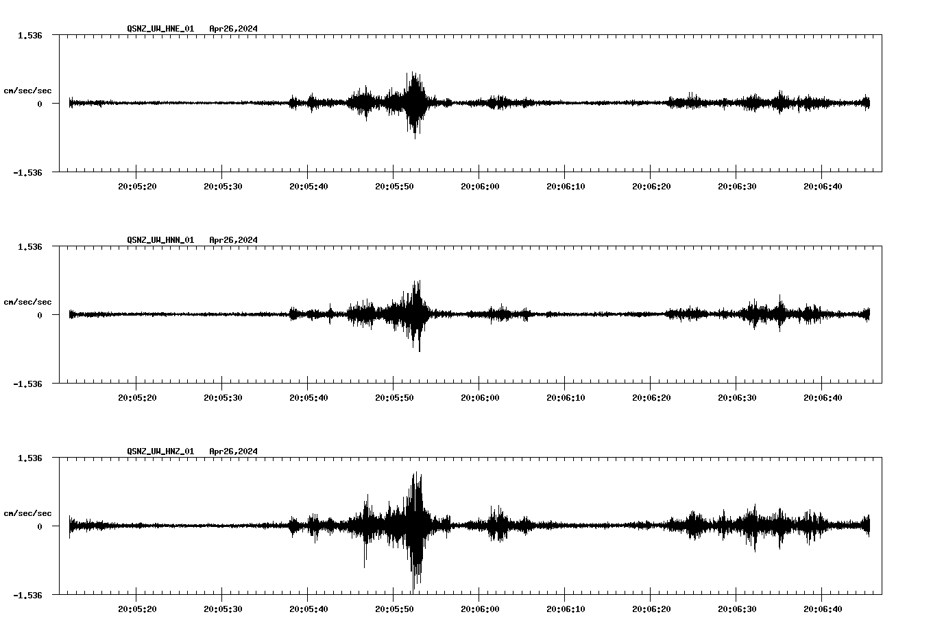 NetQuakes seismogram