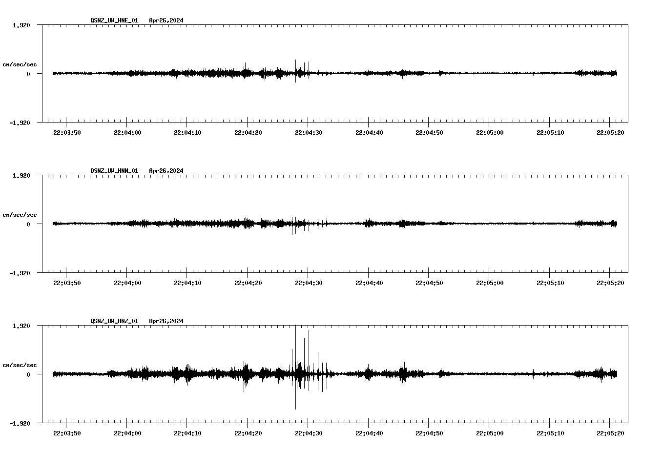 NetQuakes seismogram