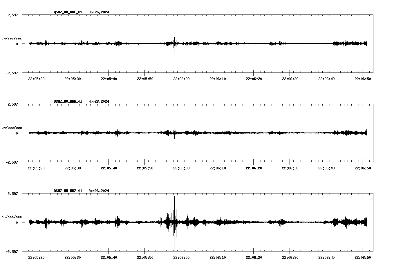 NetQuakes seismogram