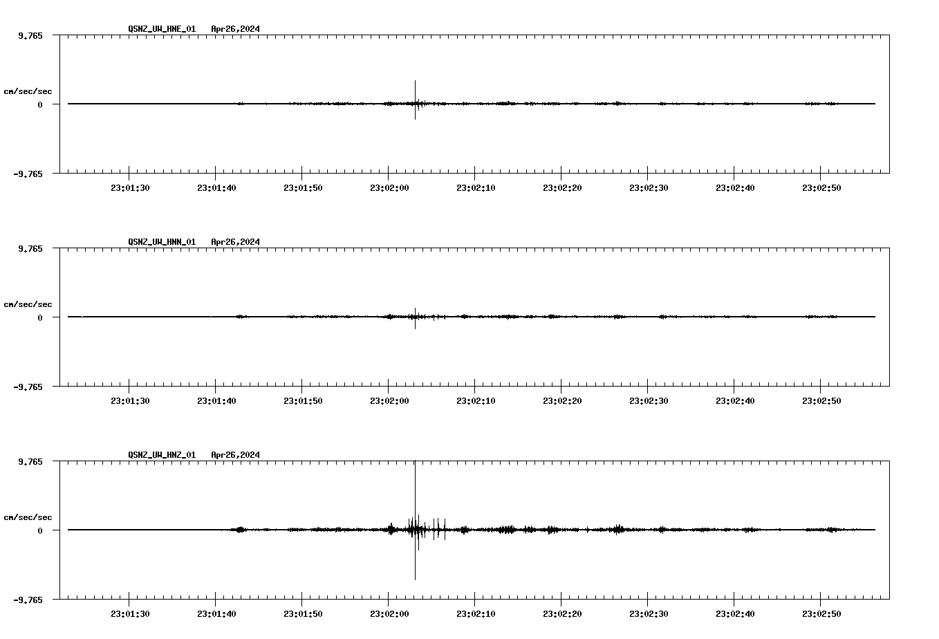 NetQuakes seismogram