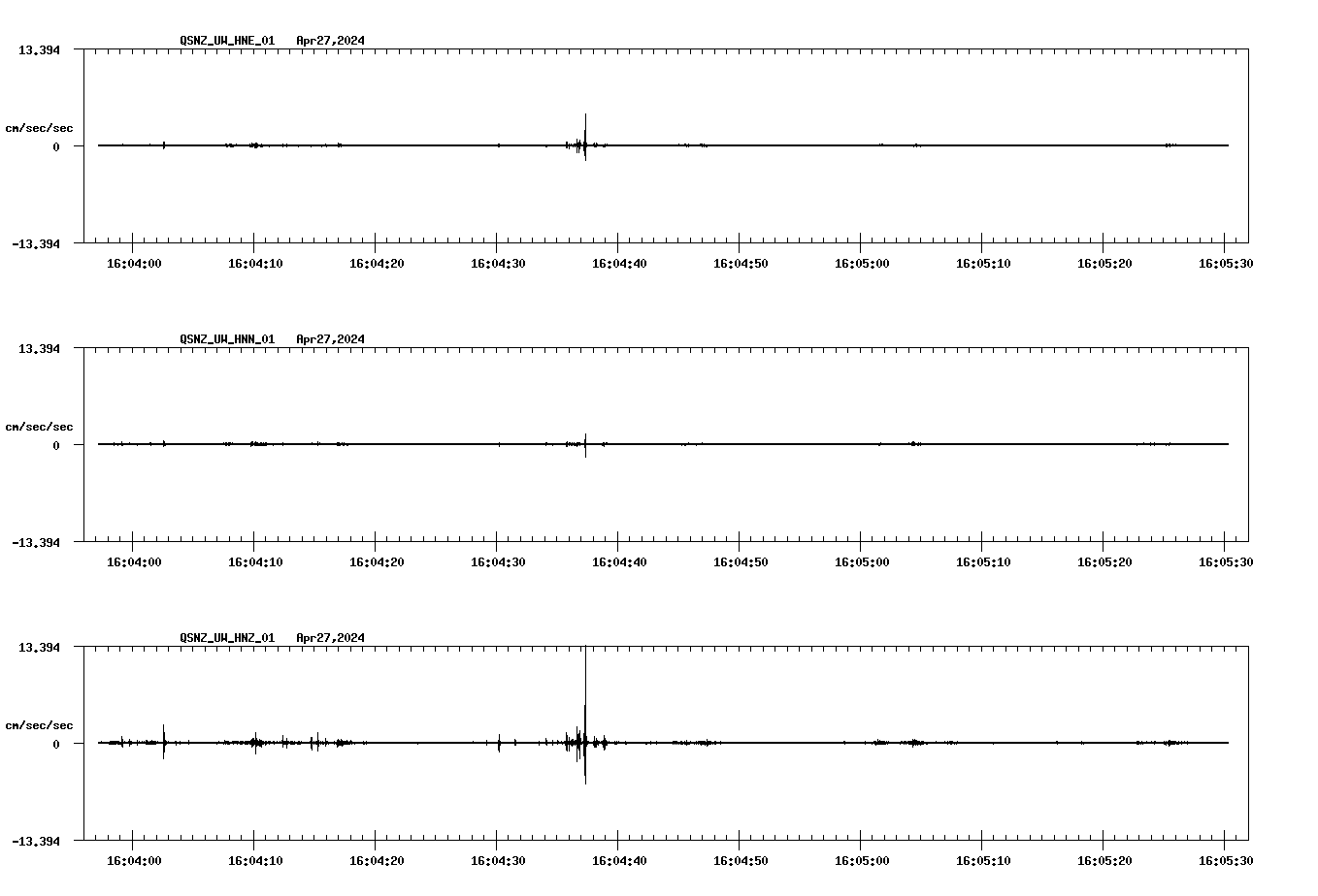 NetQuakes seismogram