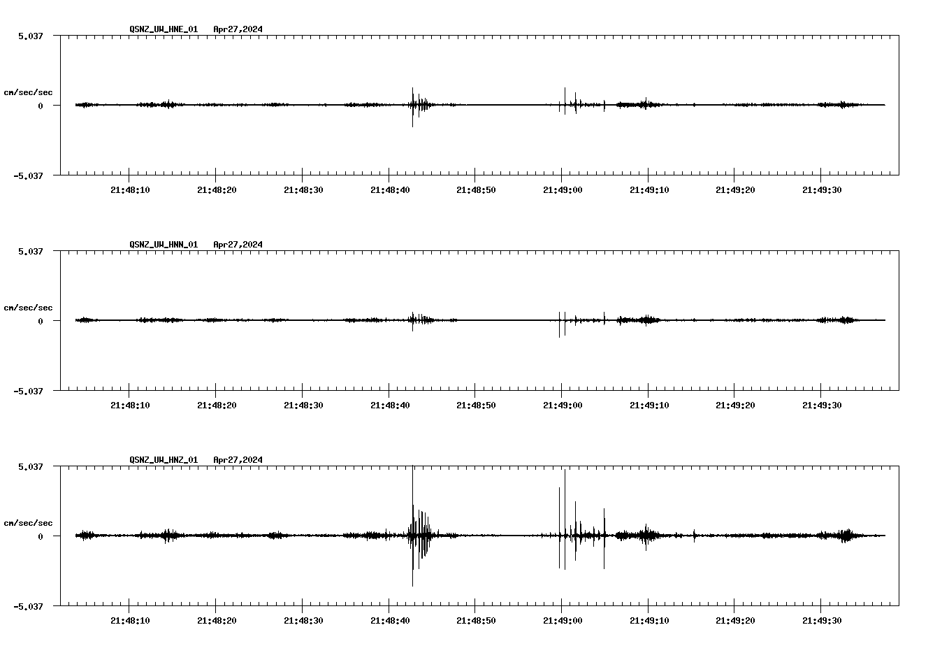 NetQuakes seismogram