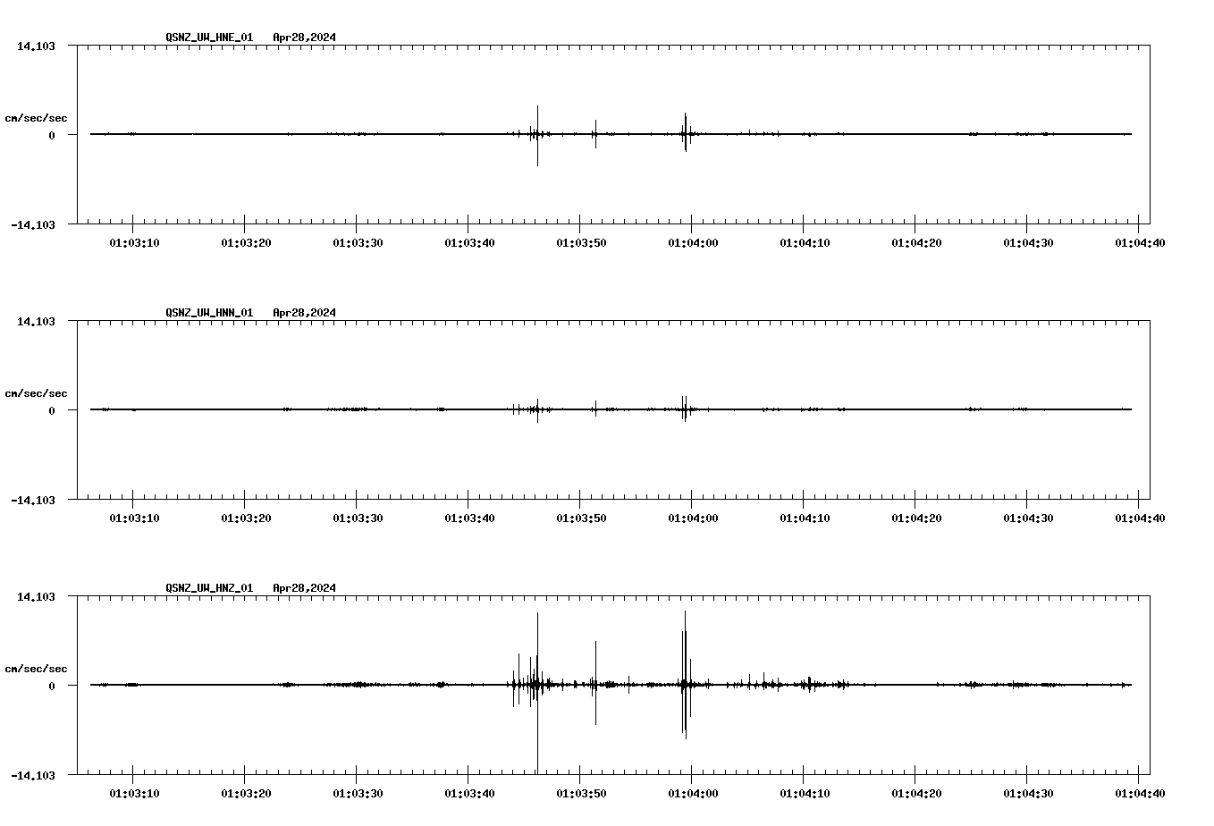 NetQuakes seismogram