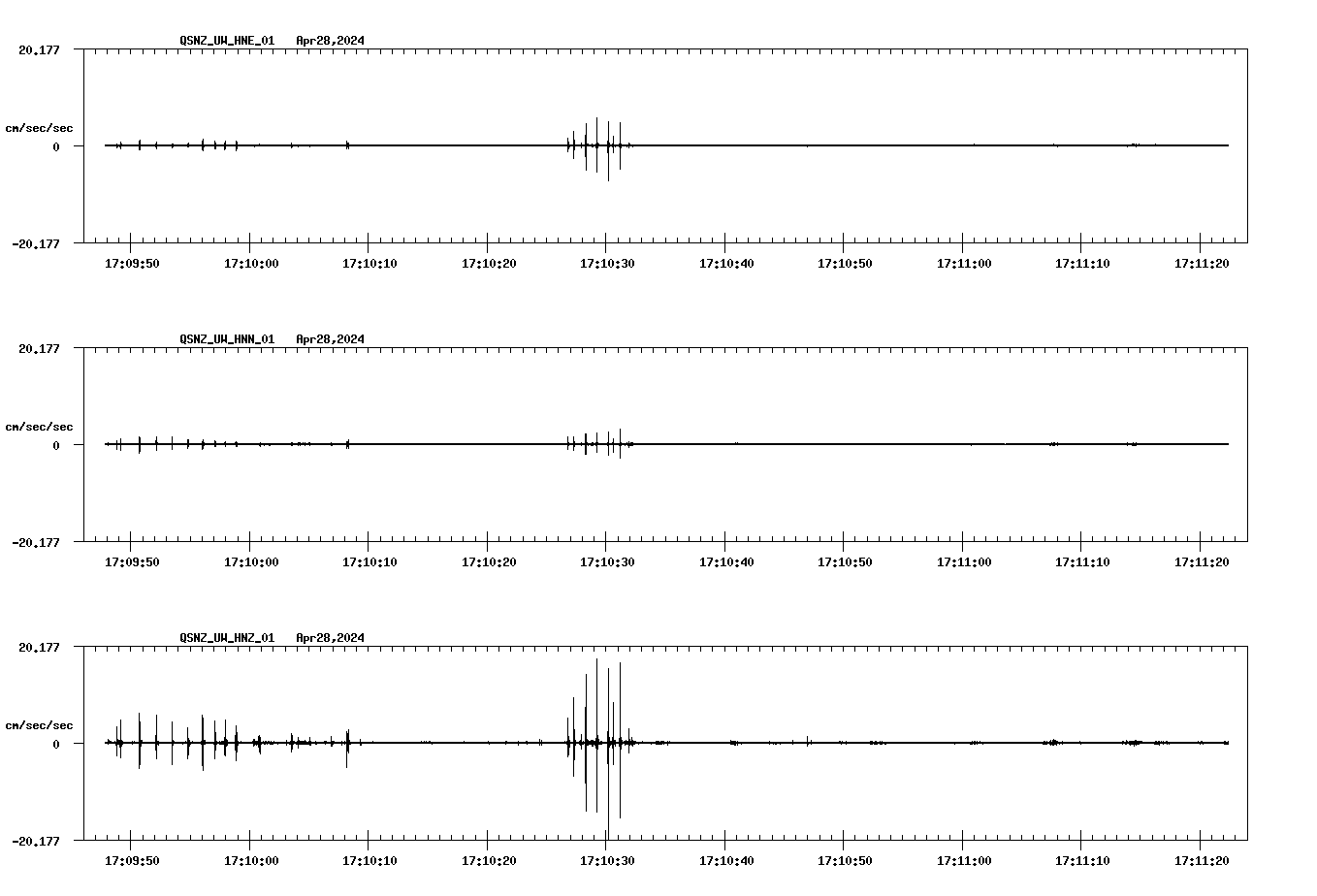 NetQuakes seismogram