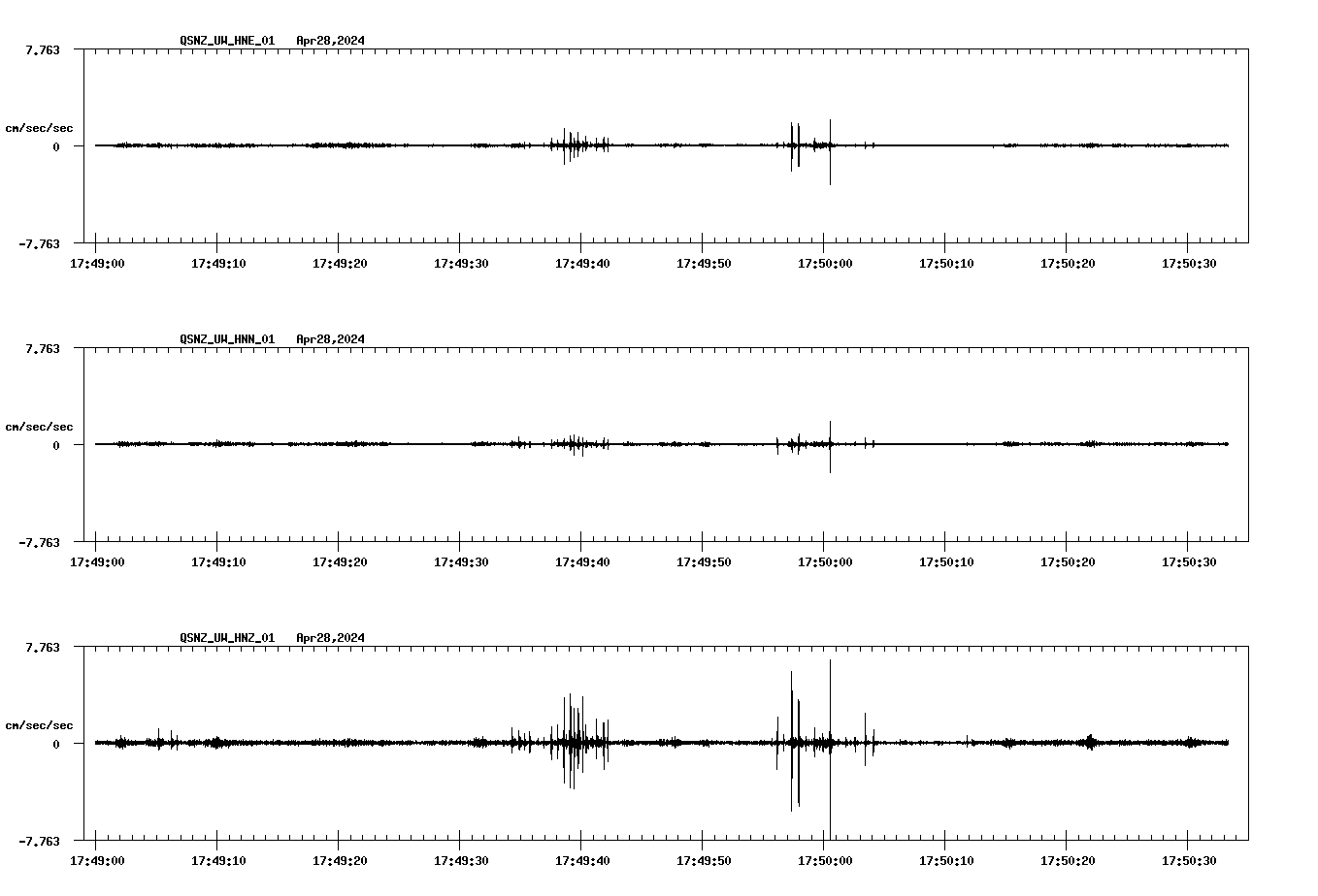 NetQuakes seismogram