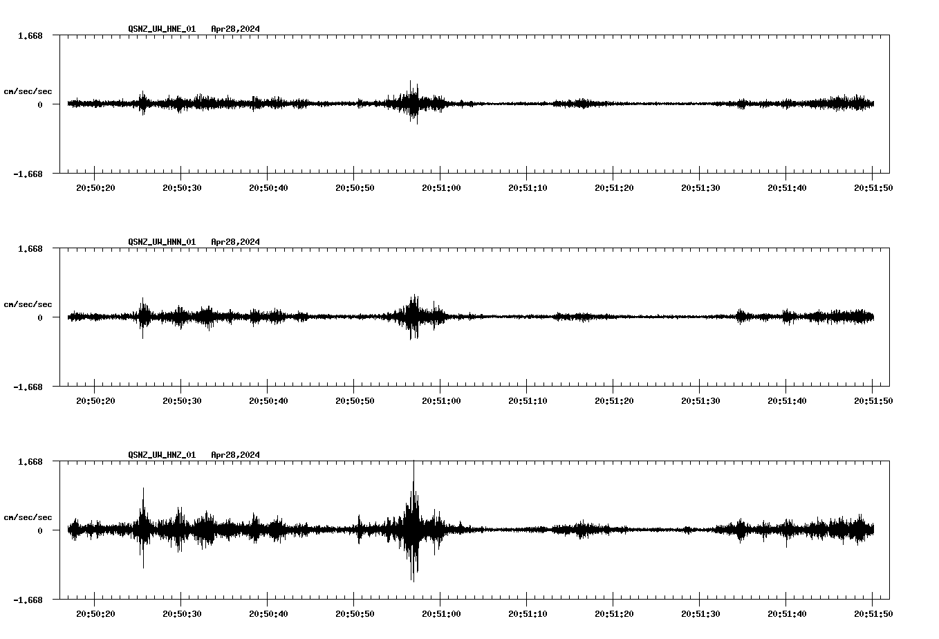 NetQuakes seismogram