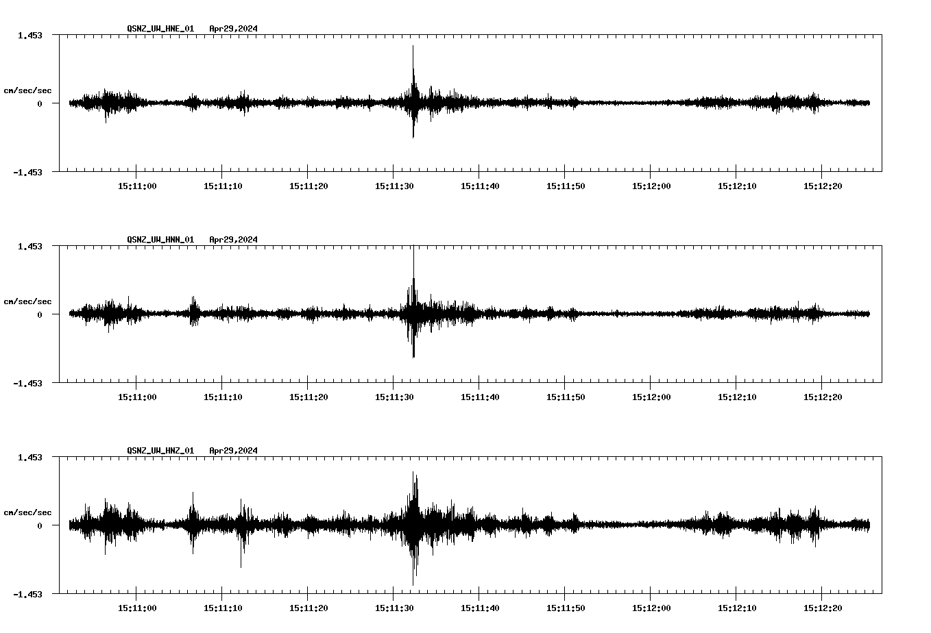 NetQuakes seismogram