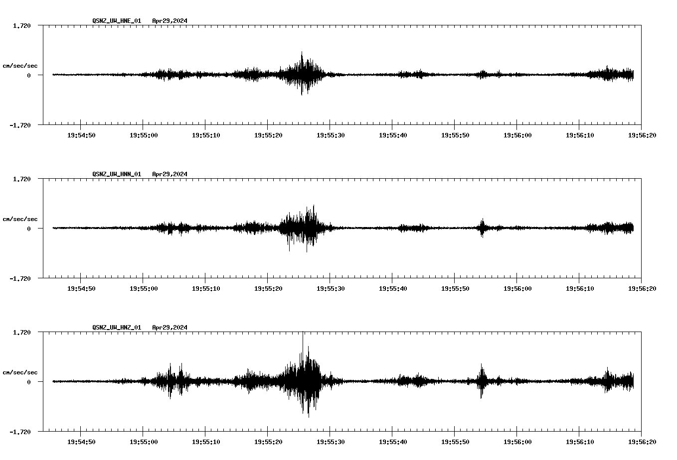 NetQuakes seismogram
