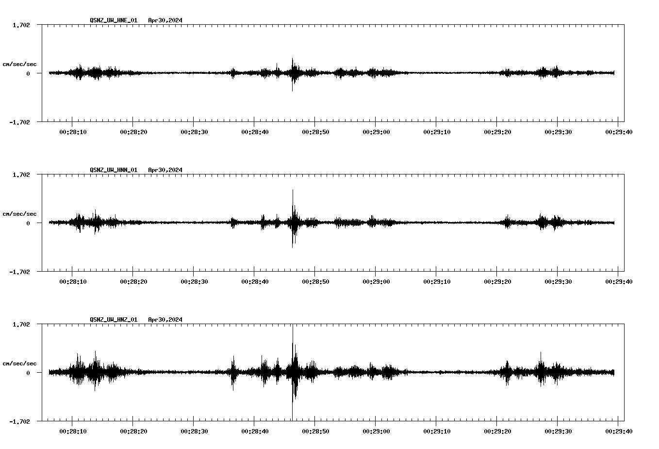 NetQuakes seismogram