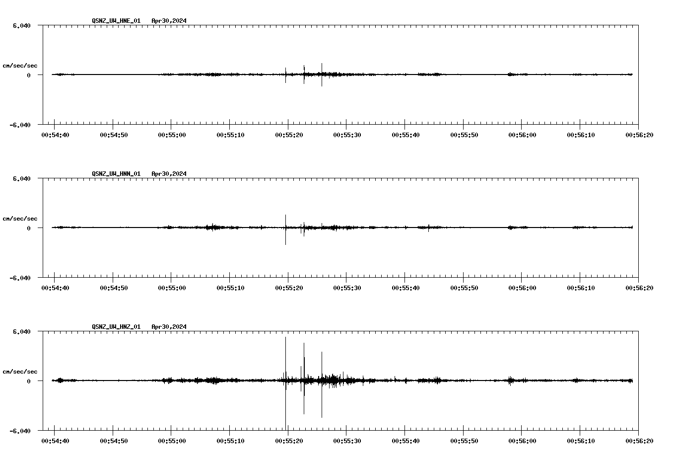 NetQuakes seismogram
