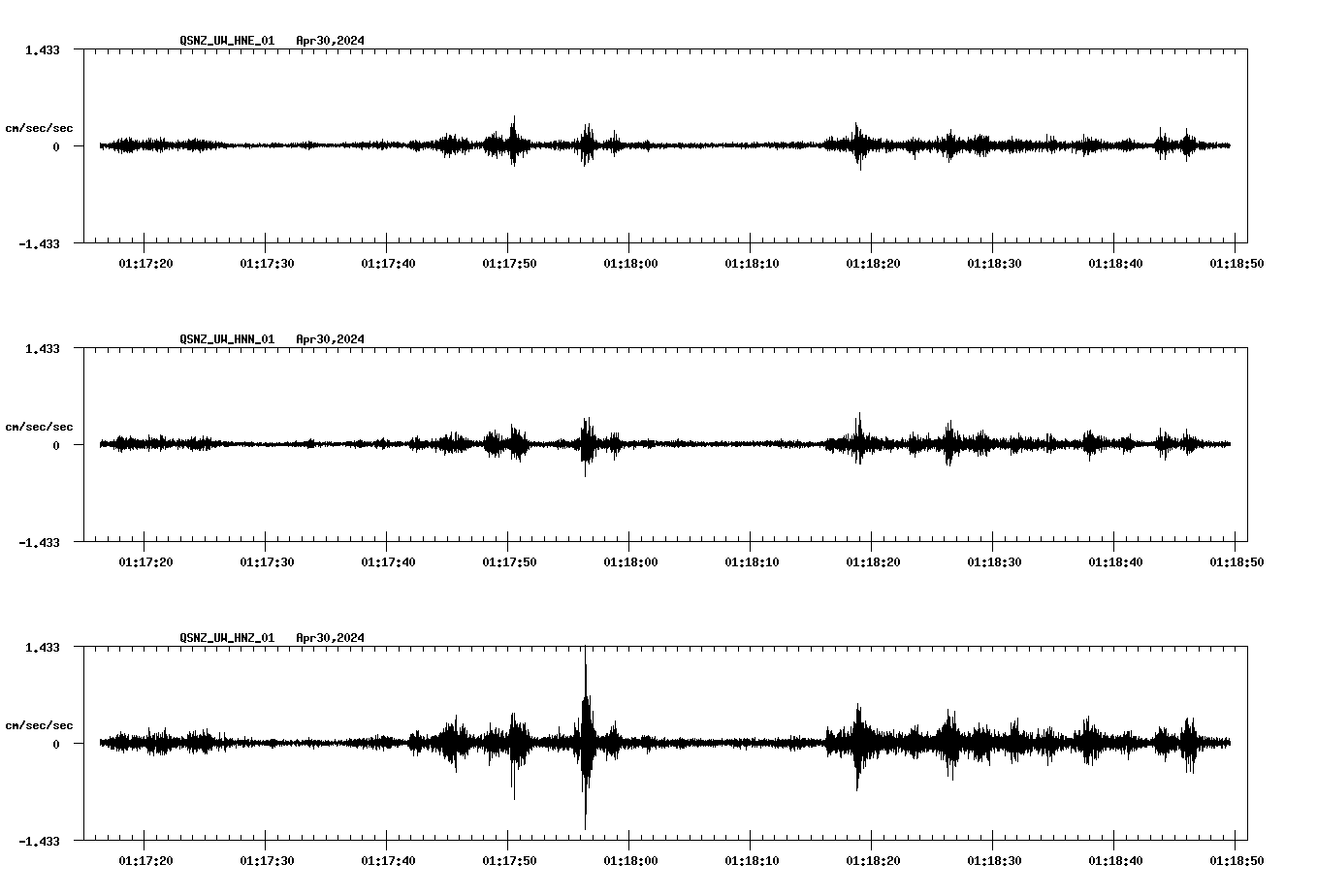 NetQuakes seismogram