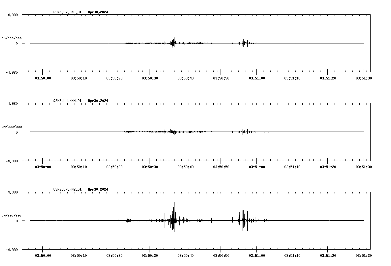 NetQuakes seismogram