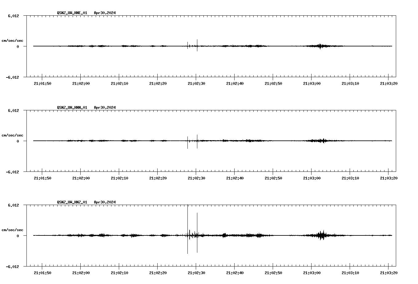 NetQuakes seismogram