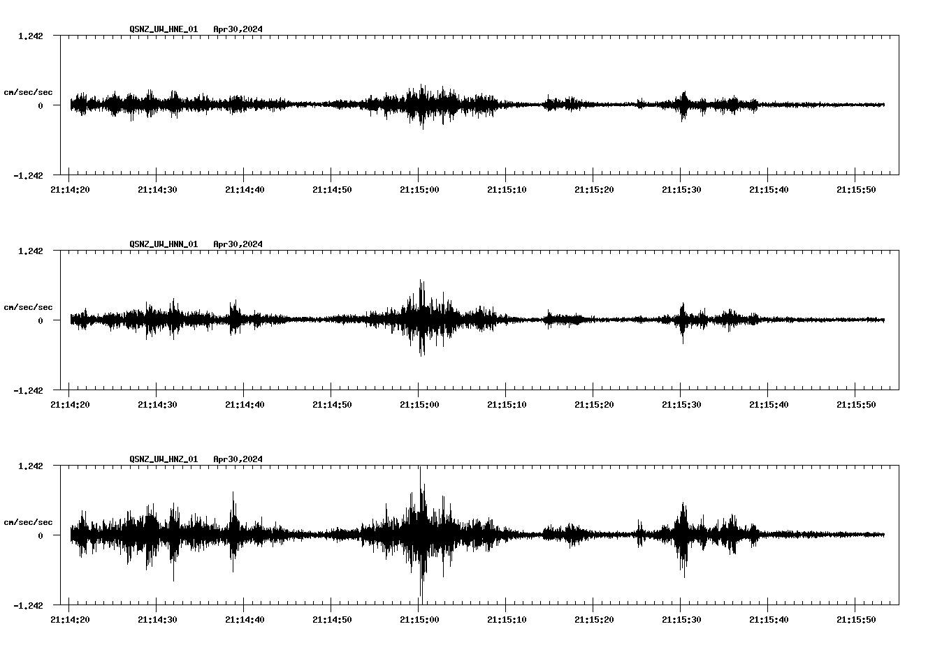 NetQuakes seismogram