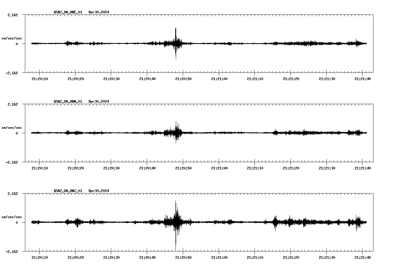 NetQuakes seismogram