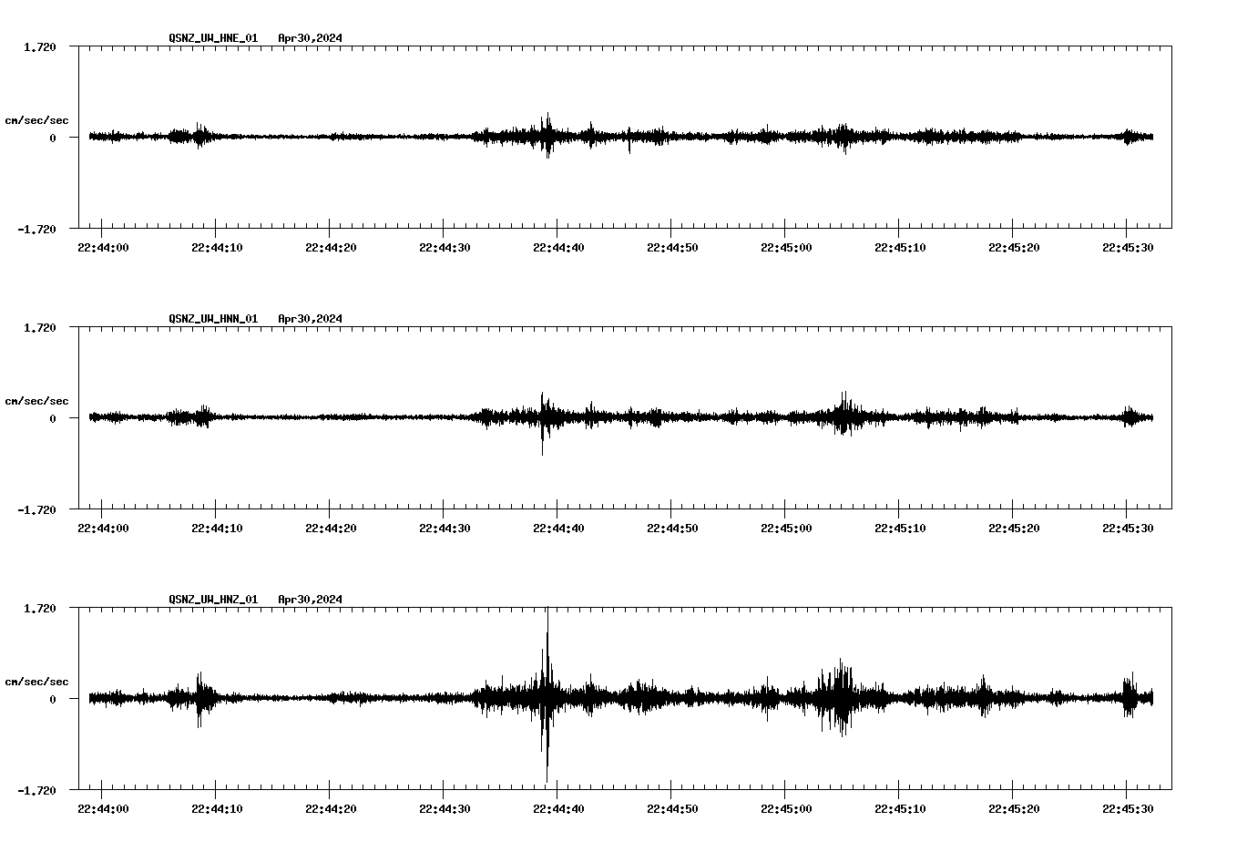 NetQuakes seismogram