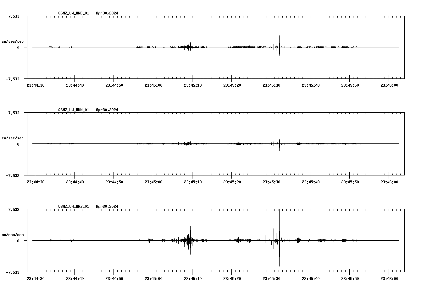 NetQuakes seismogram
