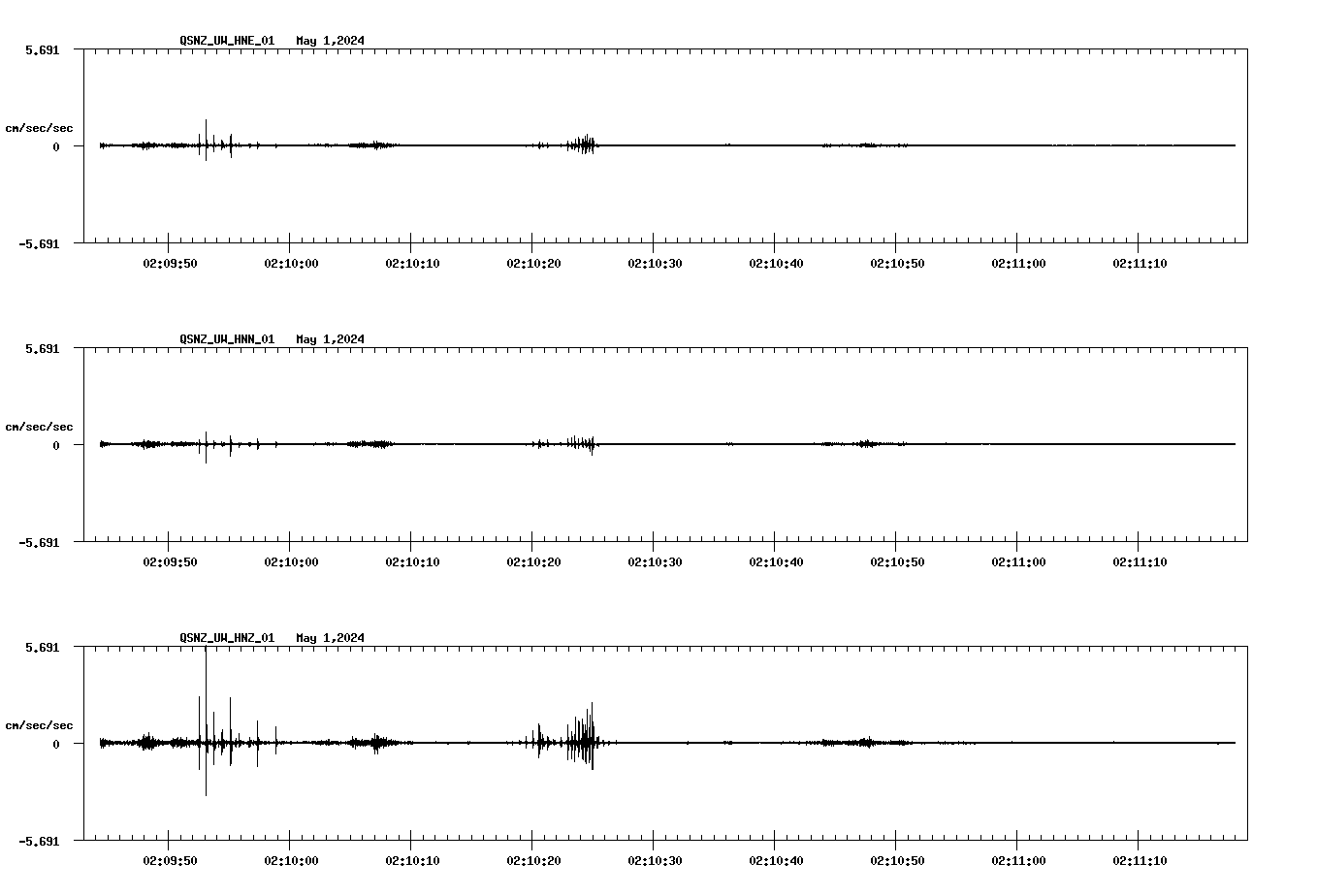 NetQuakes seismogram