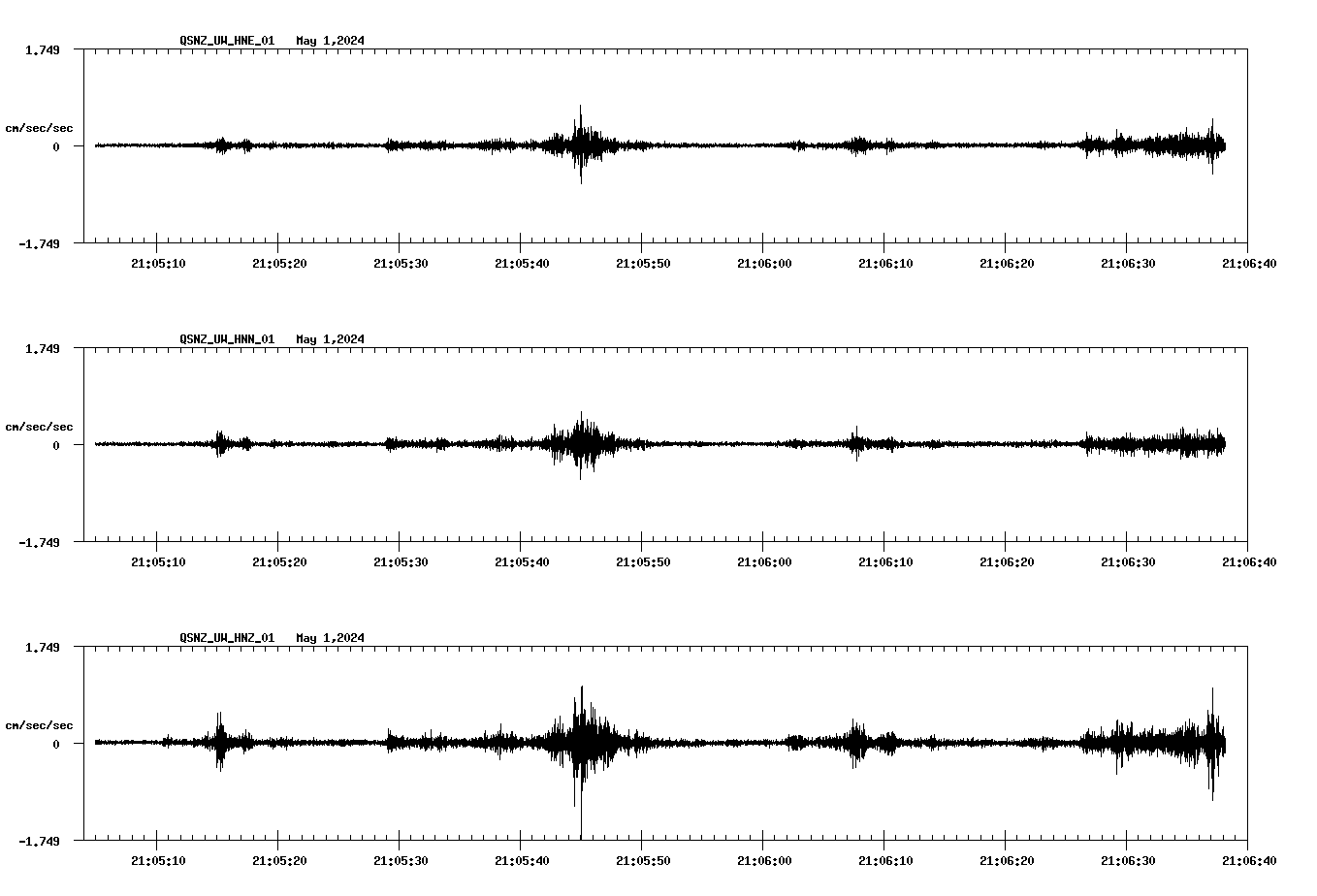 NetQuakes seismogram