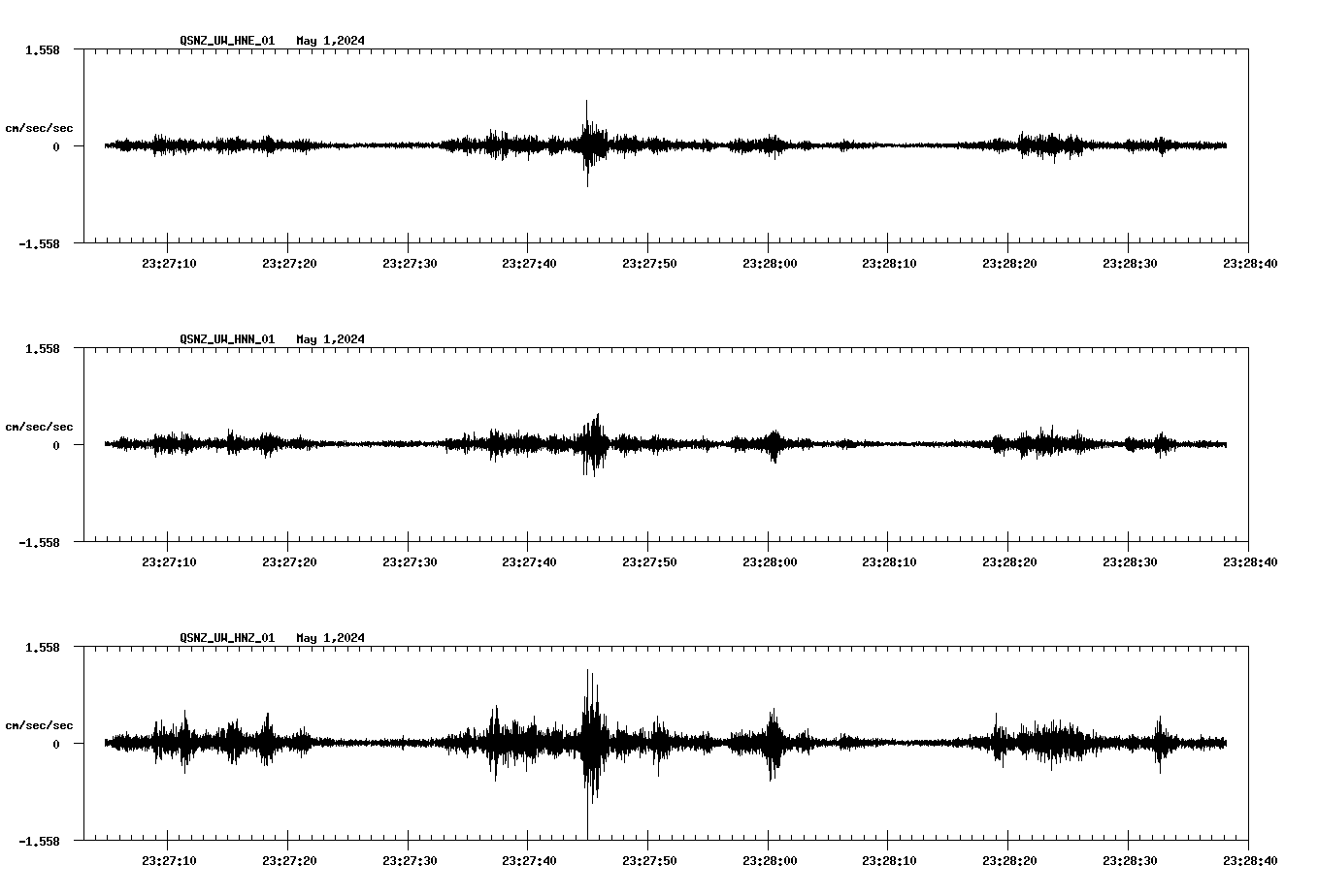 NetQuakes seismogram